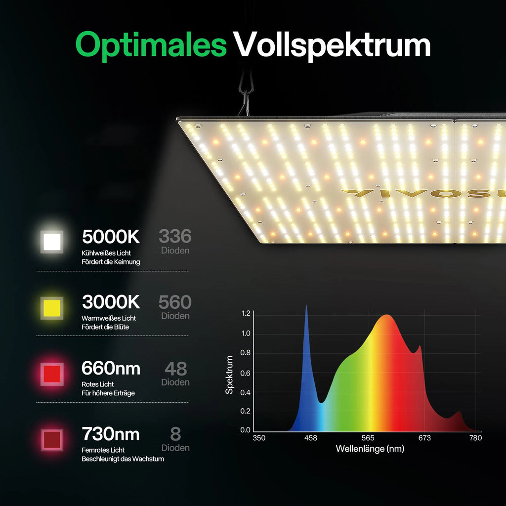 Vivosun VS4000 Vollspektrum LED Pflanzenlampe Lichtpanel 400W, hohe PPFD & geringe Wärmeentwicklung, 120 x 120 cm Abdeckfläche