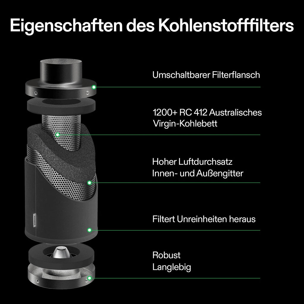 Vivosun 15 cm Aktivkohlefilter zur Geruchskontrolle, Schwarz