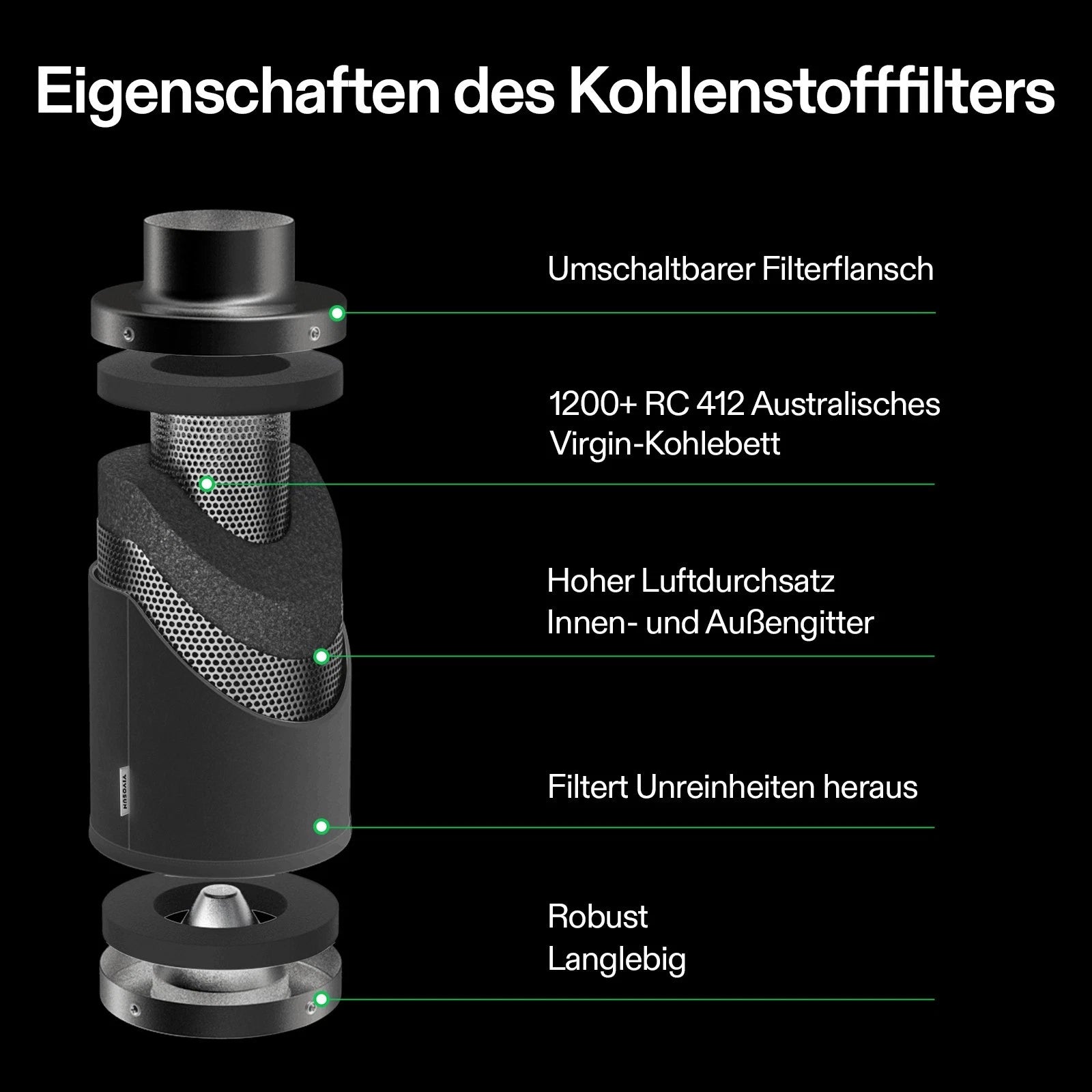 Vivosun 20 cm Aktivkohlefilter zur Geruchskontrolle, Schwarz