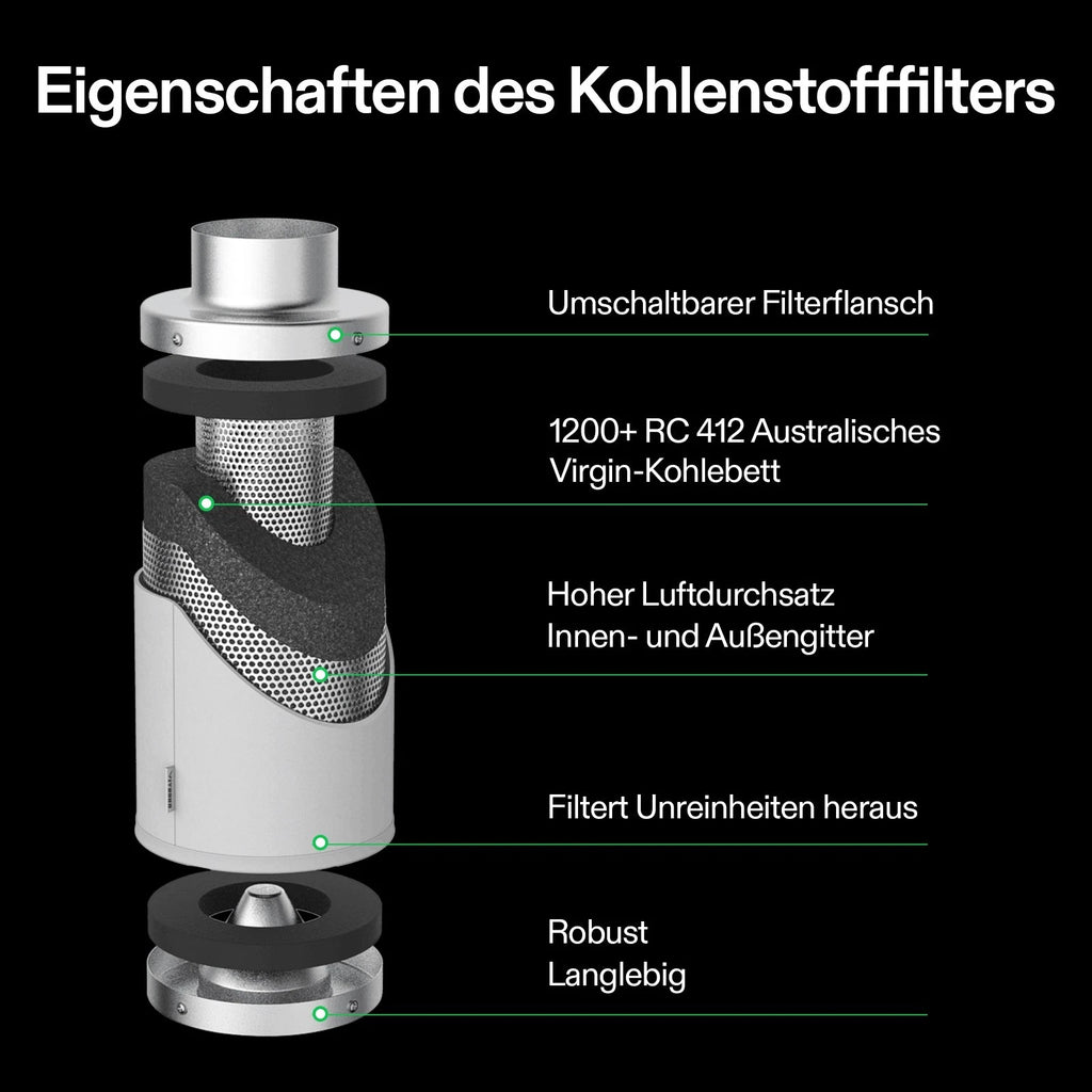 Vivosun 15 cm Aktivkohlefilter zur Geruchskontrolle