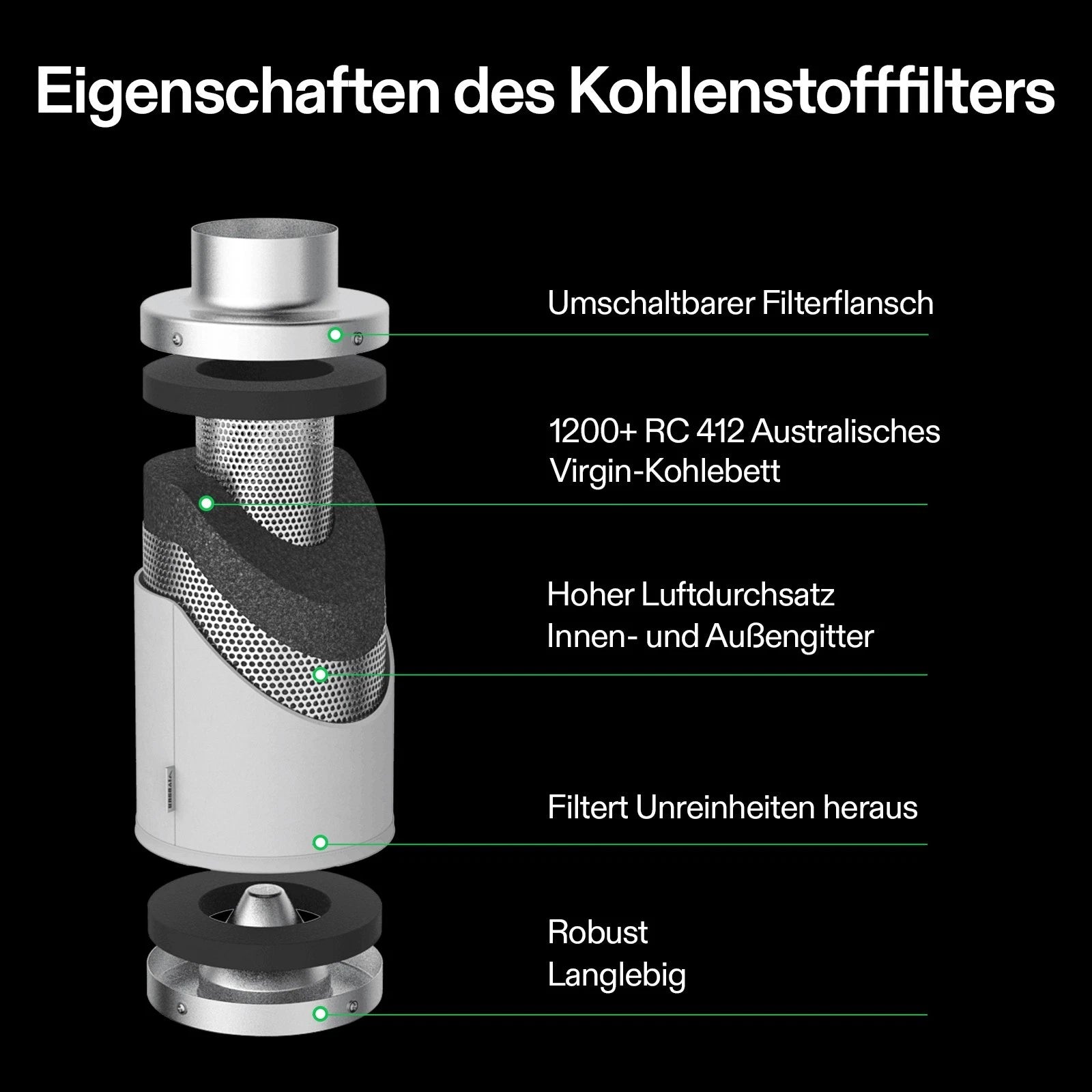 Vivosun 20 cm Aktivkohlefilter zur Geruchskontrolle