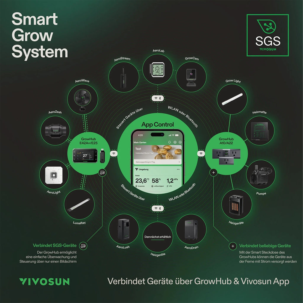 Vivosun AeroStream H09 Smarter Luftbefeuchter 9L mit Temperatur- und Luftfeuchtigkeitssonde