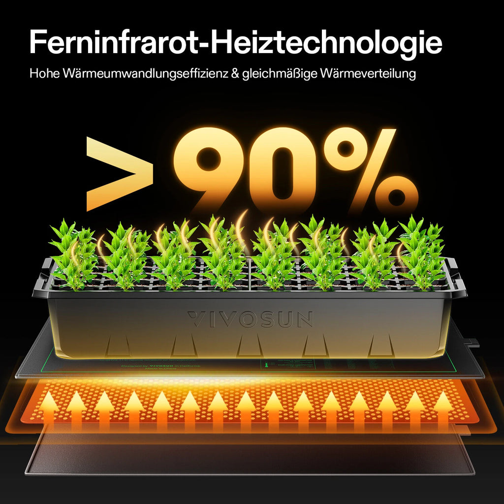 Vivosun Heizmatte für Setzlinge, 25 x 53 cm, 6er-Pack
