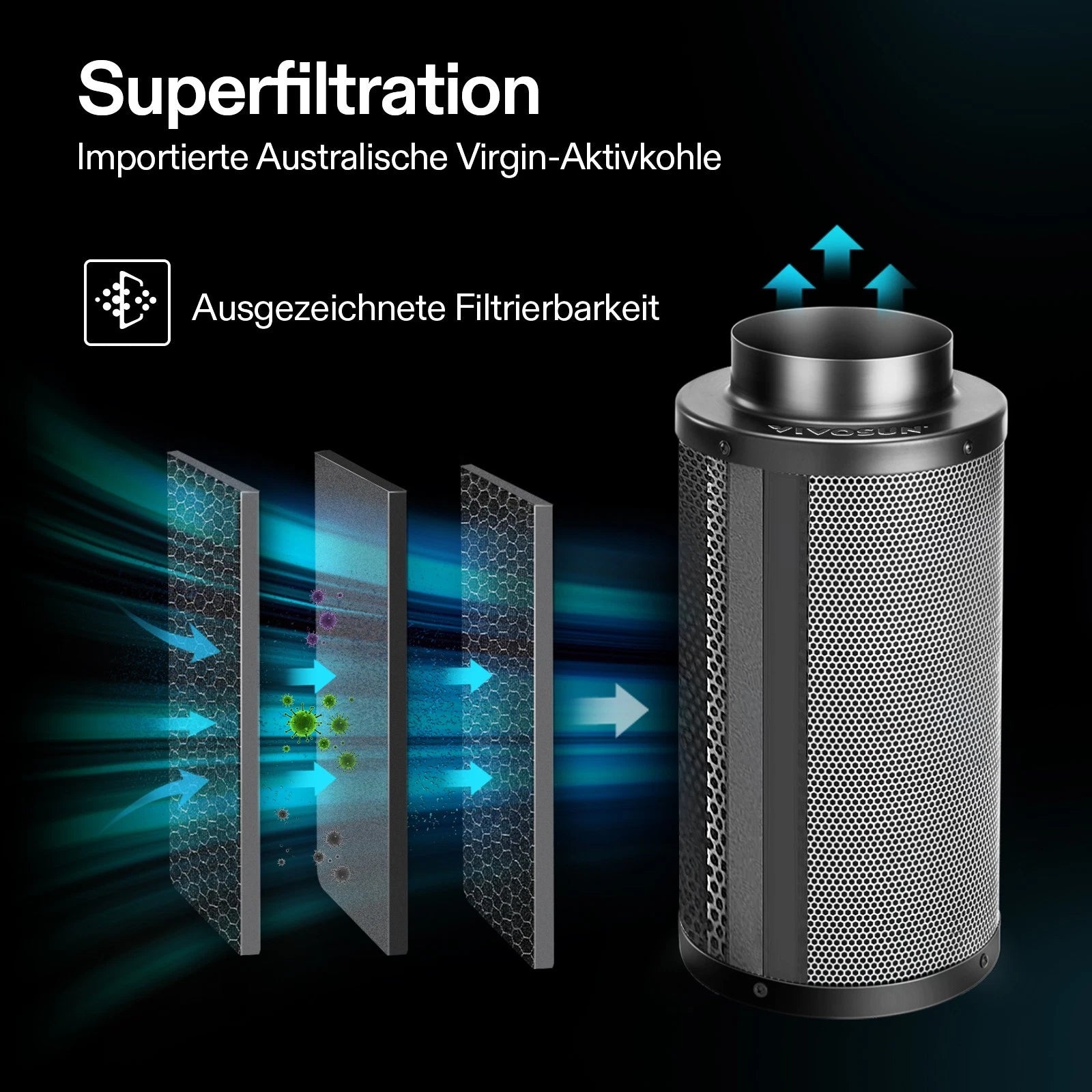 Vivosun 20 cm Aktivkohlefilter zur Geruchskontrolle, Schwarz