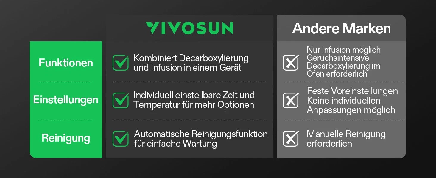 Vivosun Kräuter-Infusionsgerät mit Decarboxylierer – für Butter, Öl & Tinkturen, inkl. Rezepte & Zubehör
