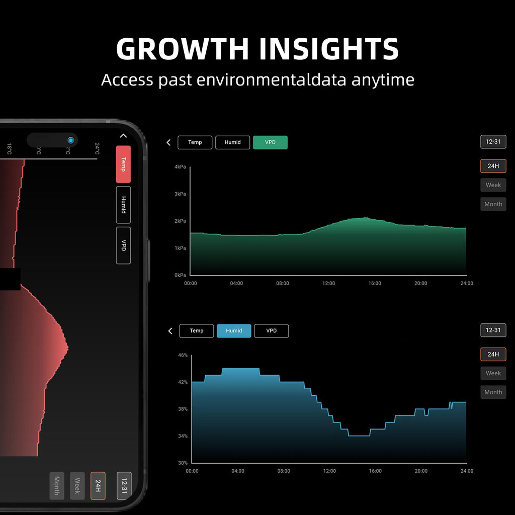 Spider Farmer GGS Klimaregler-Set – Temperatur-, Luftfeuchtigkeits- und VPD-Überwachung, Zeitsteuerung, Verlaufsdaten, Bluetooth & WLAN für eine optimierte Klimasteuerung