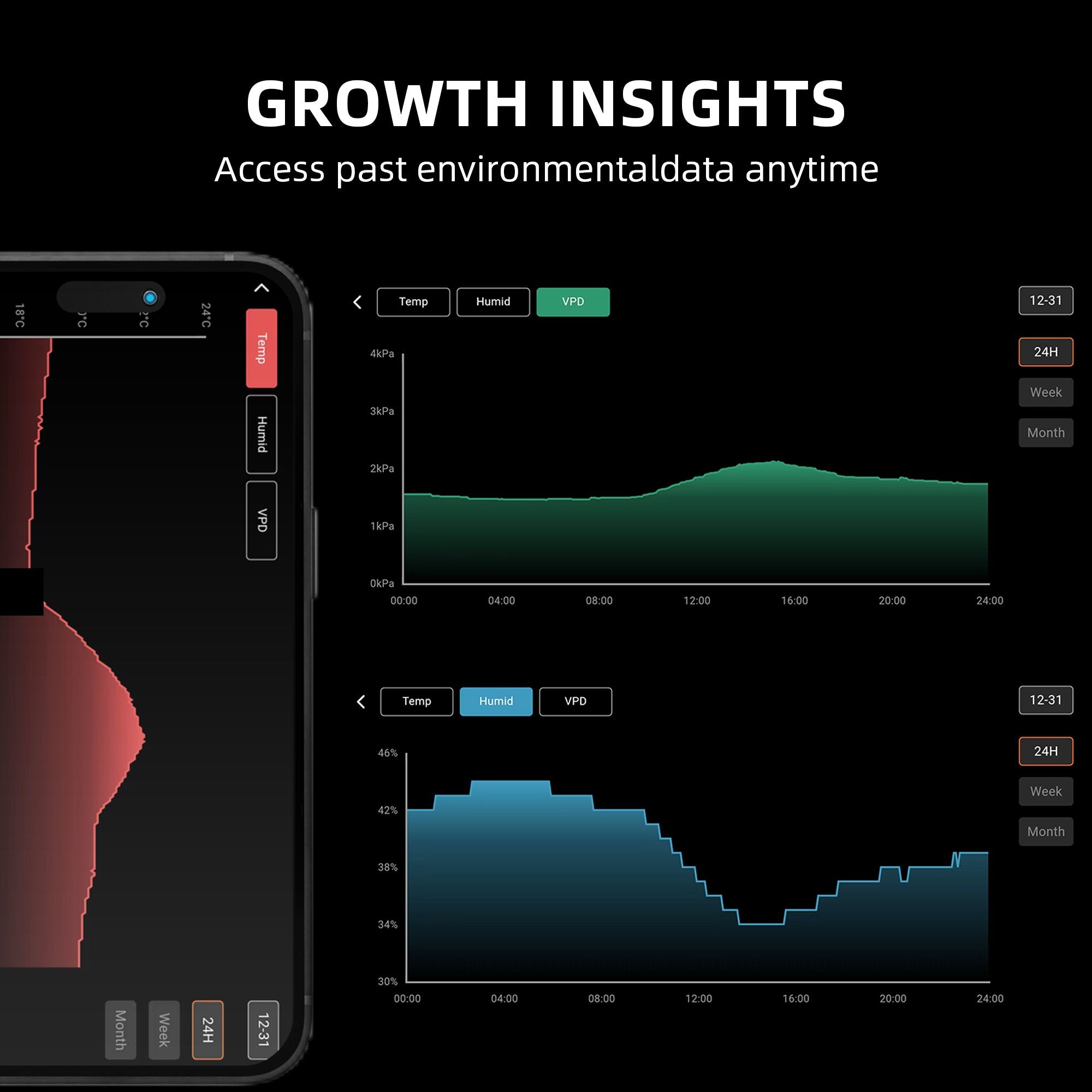Spider Farmer GGS Klimaregler-Set – Temperatur-, Luftfeuchtigkeits- und VPD-Überwachung, Zeitsteuerung, Verlaufsdaten, Bluetooth & WLAN für eine optimierte Klimasteuerung