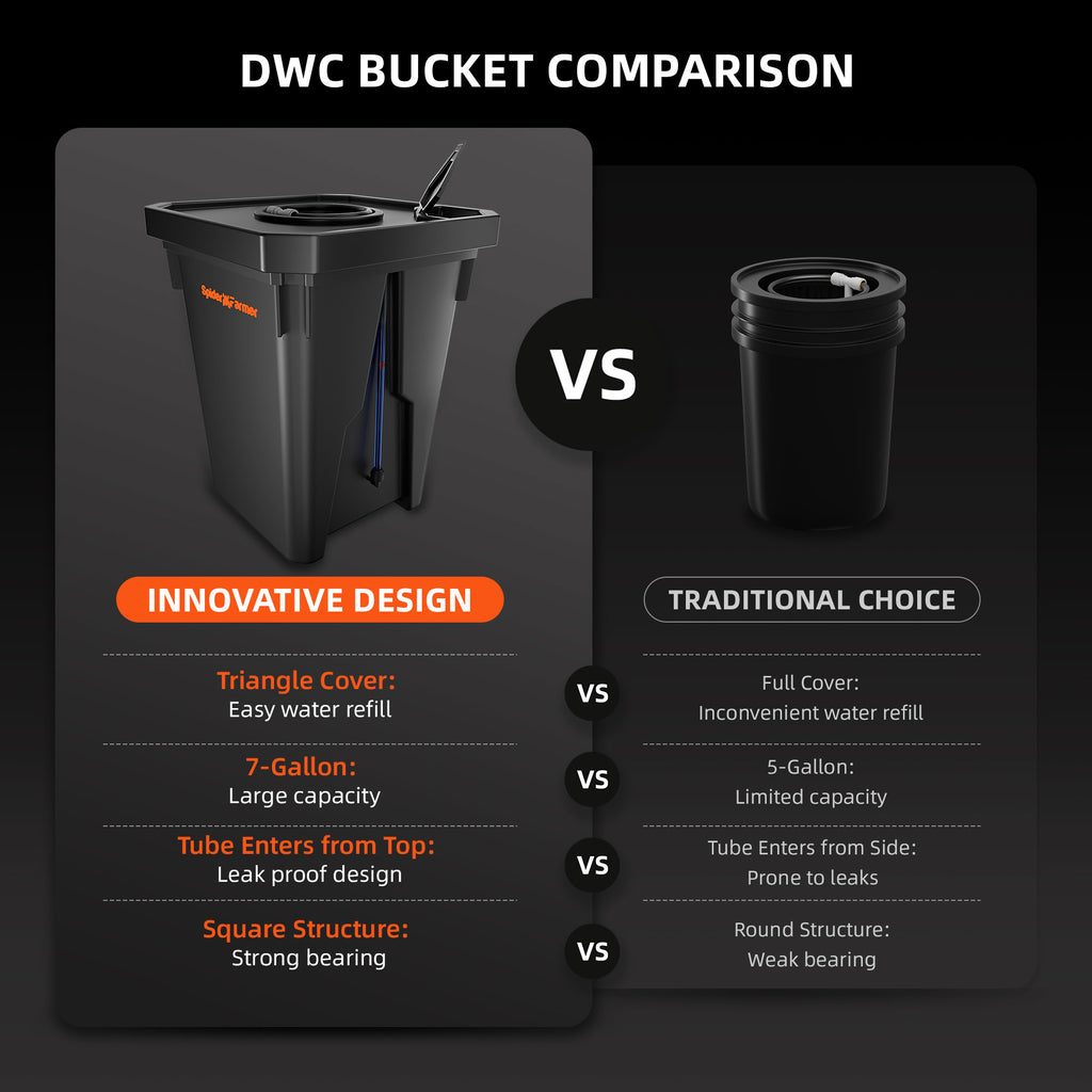 Spider Farmer DWC Hydroponik-System mit Top-Drip-Kit, 7-Gallonen-Tiefwasserkultur-System, 4-Eimer-Set und GGS AC5-Steckdosenleiste für intelligente Bewässerungssteuerung