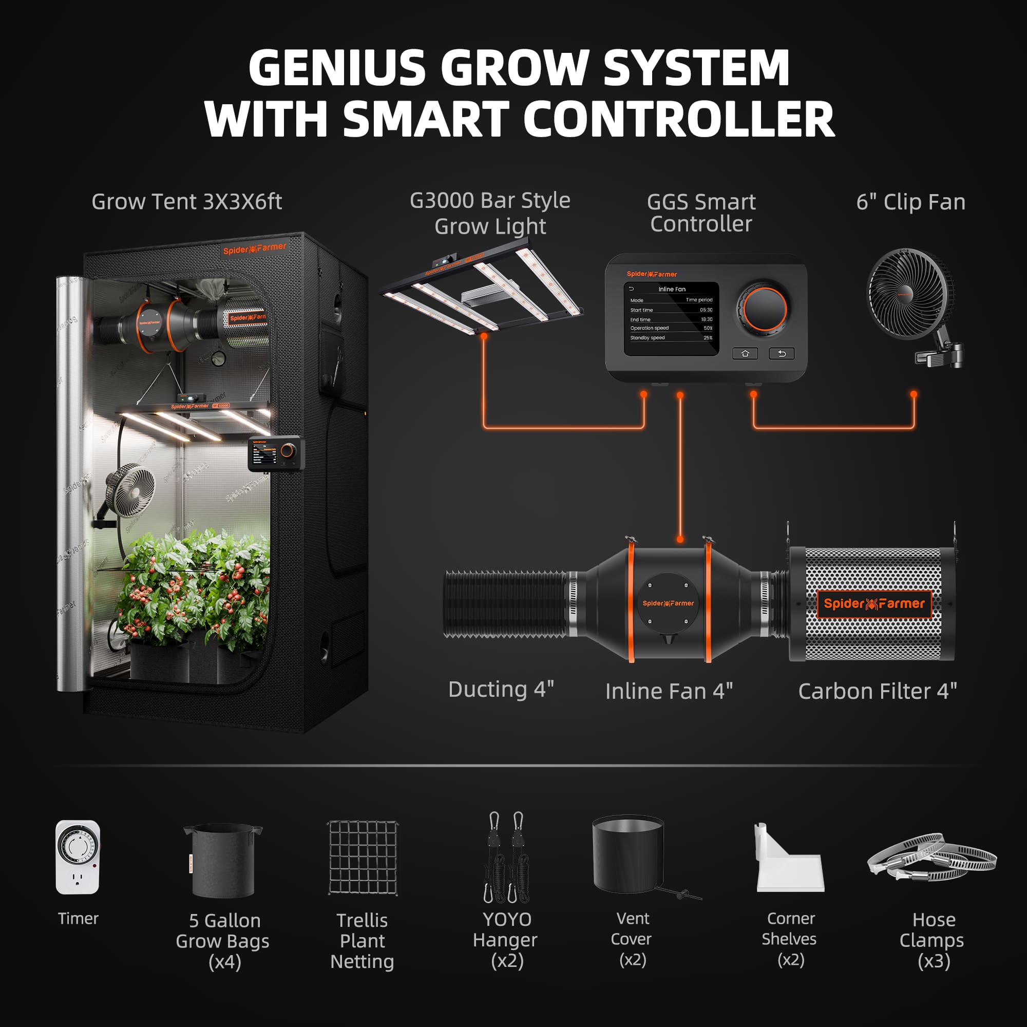 Spider Farmer® 90x90cm Komplettes Growzelt-Set (neueste Version 2025) | G3000 WLAN- und Bluetooth-App-gesteuerte LED-Pflanzenlampe | 15 cm Clip-Ventilator | 10 cm Belüftungssystem mit GGS-Controller