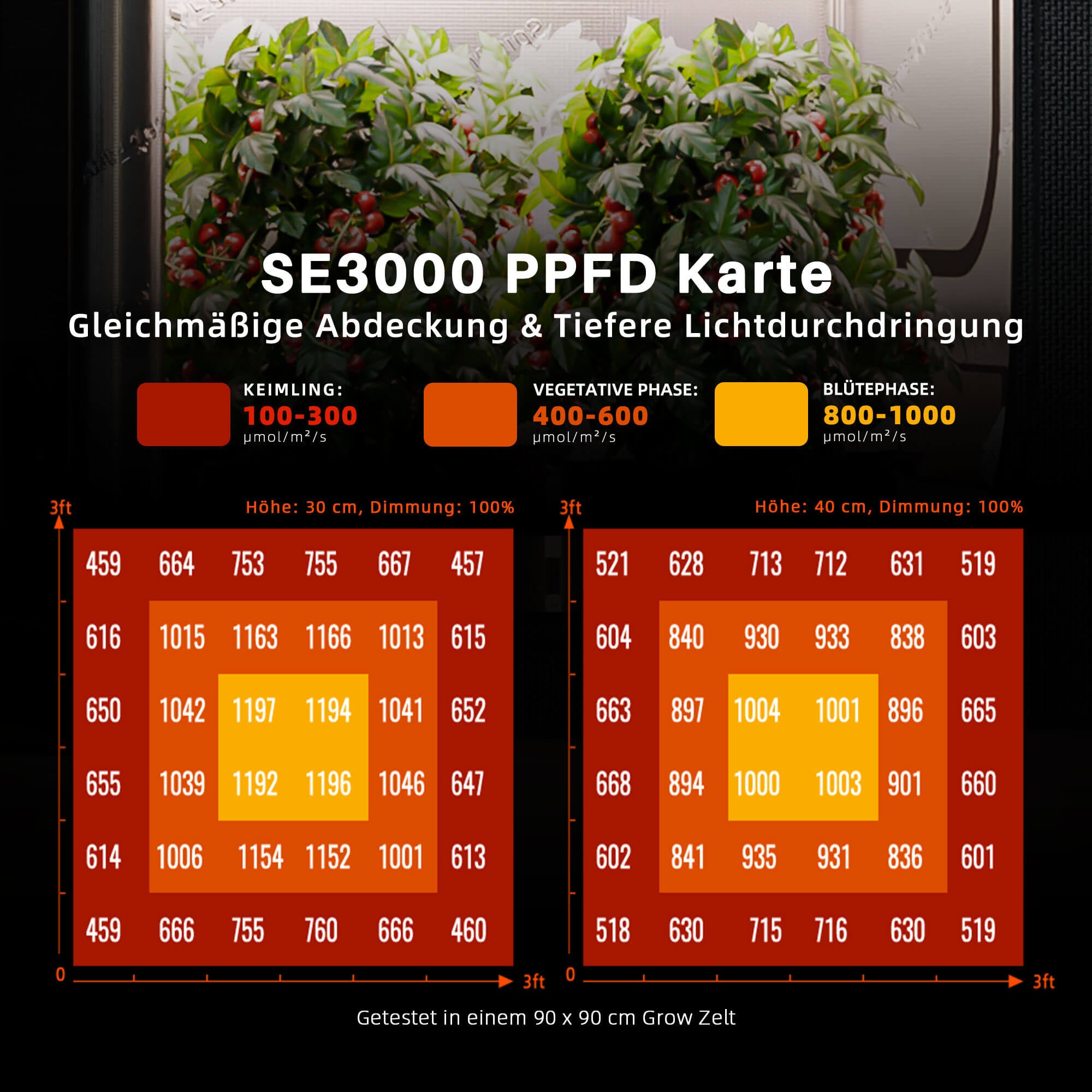 Spider Farmer SE3000 300W LED-Pflanzenlampe mit Samsung LM301H EVO Vollspektrum, Bluetooth- und WLAN-Steuerung per App