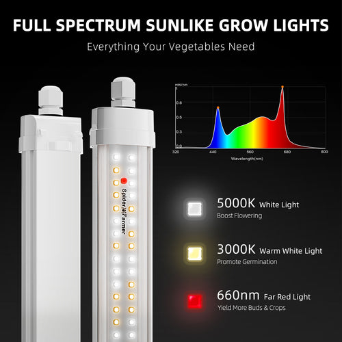 2025: Spider Farmer® Glow80 80W LED-Pflanzenlampen, Vollspektrum, IP65 wasserdicht, mehrere Lampen koppelbar für Zimmerpflanzen, Sukkulenten, Stecklinge, Wachstums- und Blütephase
