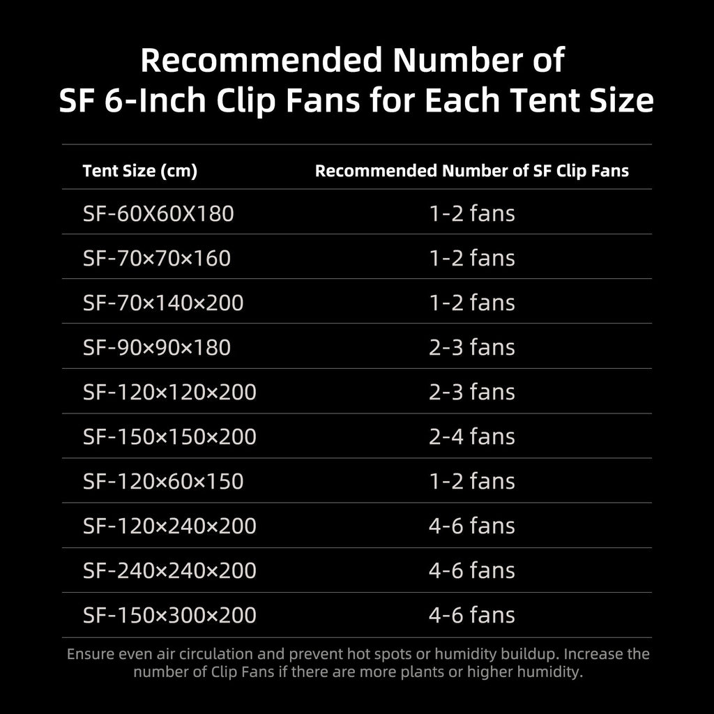 Neuestes Spider Farmer® 120x120x200 cm Komplett-Growzelt-Set (2025) | SF4000 450W Vollspektrum-LED-Pflanzenlampe | 15 cm Belüftungssystem mit Smart GGS Controller | 15 cm Clip-Ventilator