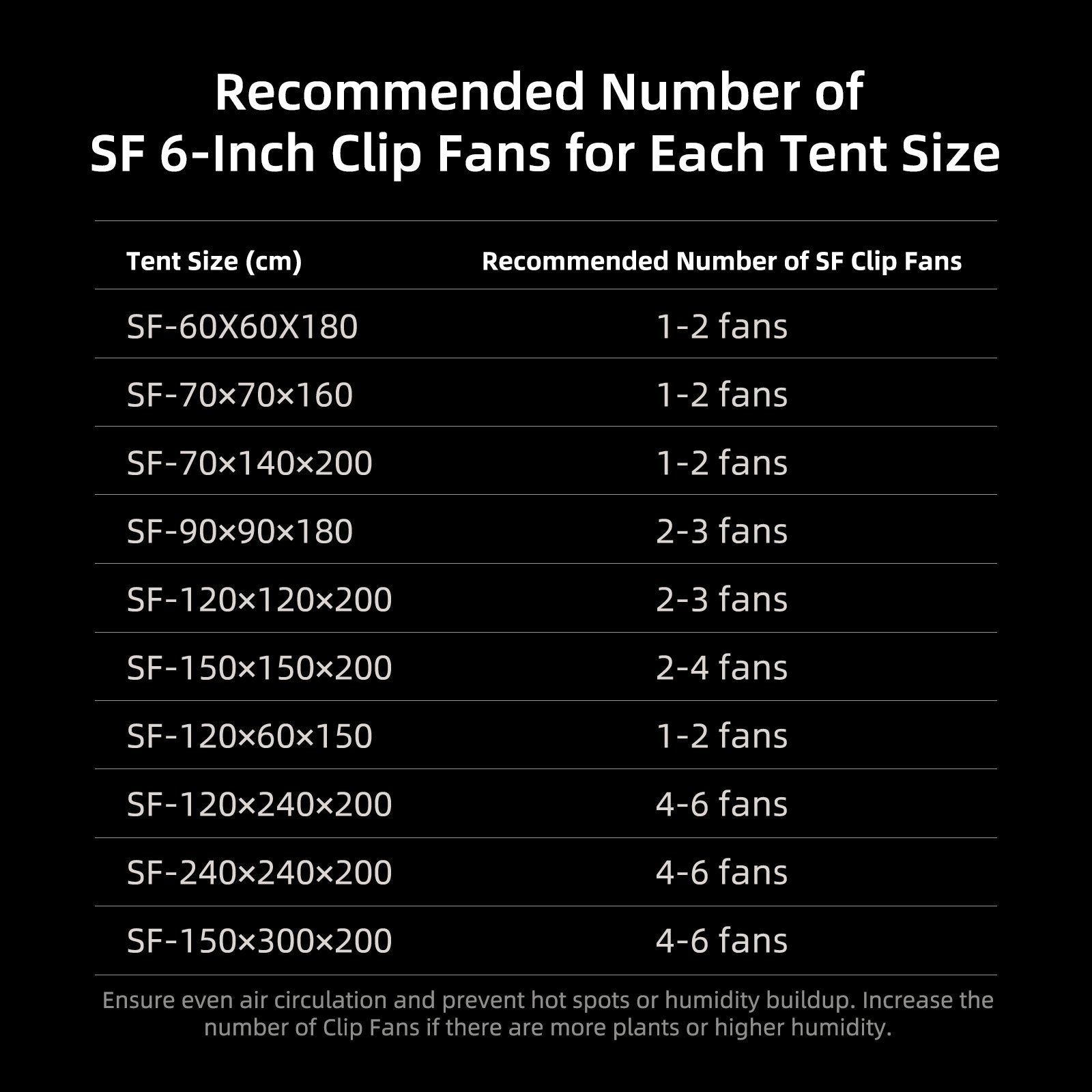 Neuestes Spider Farmer® 120x120x200 cm Komplett-Growzelt-Set (2025) | SF4000 450W Vollspektrum-LED-Pflanzenlampe | 15 cm Belüftungssystem mit Smart GGS Controller | 15 cm Clip-Ventilator