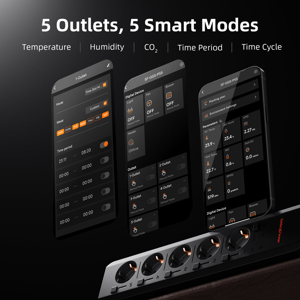 Aktualisierte neue Version | 2025 Spider Farmer GGS AC5 Mehrfachsteckdose mit 5 Anschlüssen für Klimasteuerung im Grow-Zelt – mit Temperatur-, Luftfeuchtigkeits- und VPD-Messung, Zeitsteuerung, Verlaufsdaten, Bluetooth & WLAN