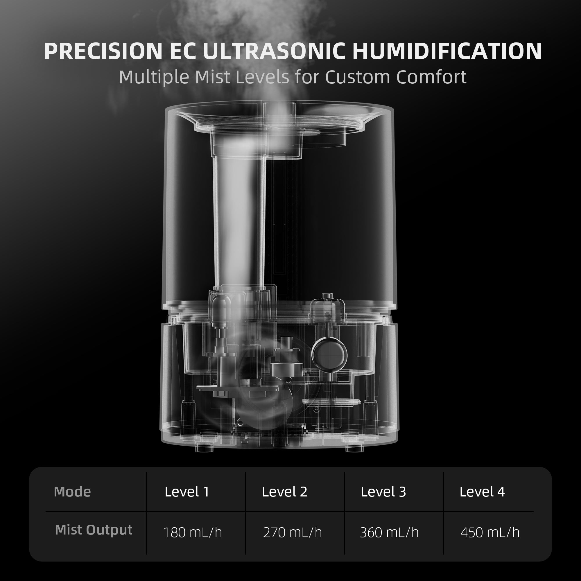 Neue Version 2025: Spider Farmer® 5L Smart Cool Mist Luftbefeuchter mit Temperatur- und Feuchtigkeitssensor, intelligenter App-Steuerung und ausziehbarem Schlauch für Pflanzen im Indoor-Anbauzelt