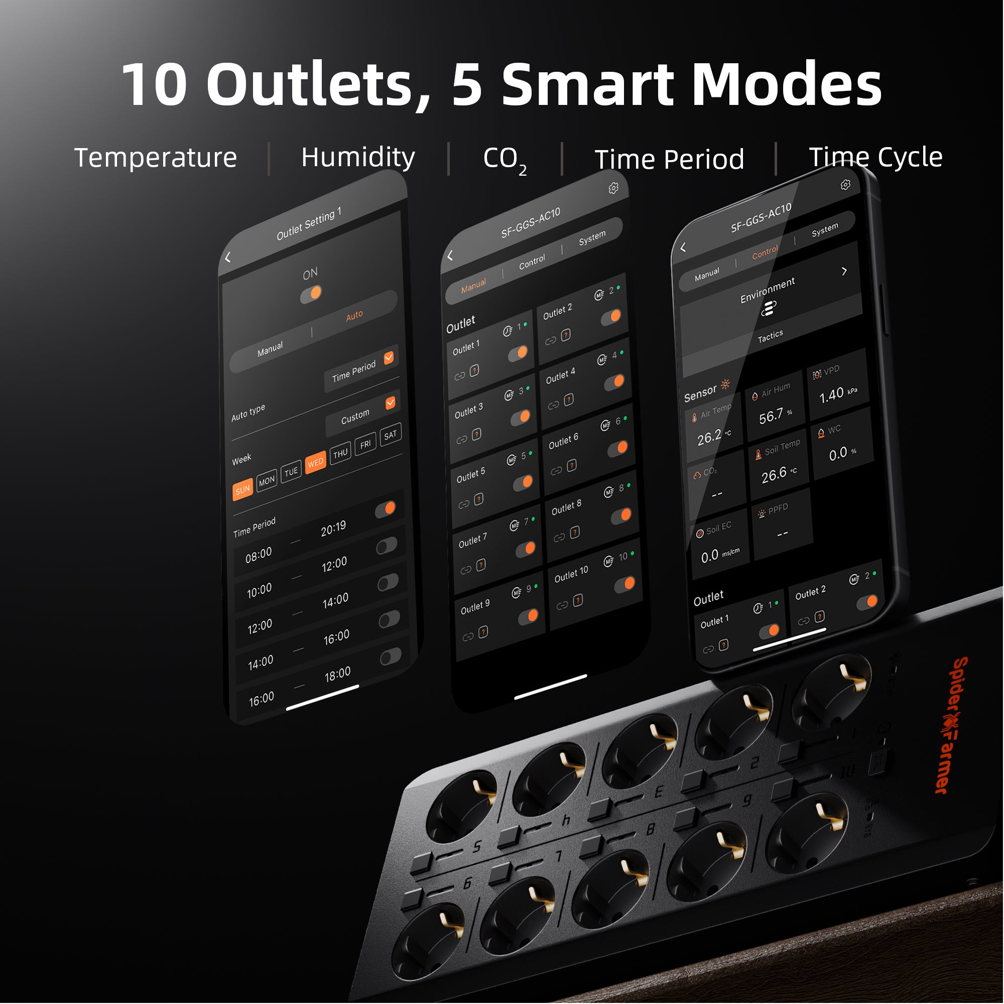 Spider Farmer DWC Hydroponik-System mit Top-Drip-Kit, 7-Gallonen-Tiefwasserkultur-System, 4-Eimer-Set und GGS AC5-Steckdosenleiste für intelligente Bewässerungssteuerung