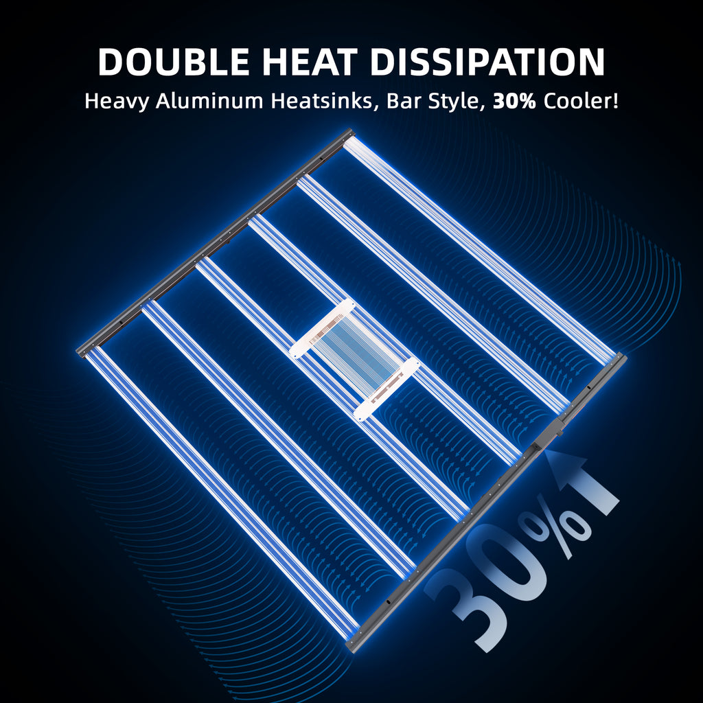 2025 Spider Farmer® G1000W WLAN- und Bluetooth-fähige, dimmbare LED-Pflanzenlampe mit Vollspektrum für 150x150cm Growzelte