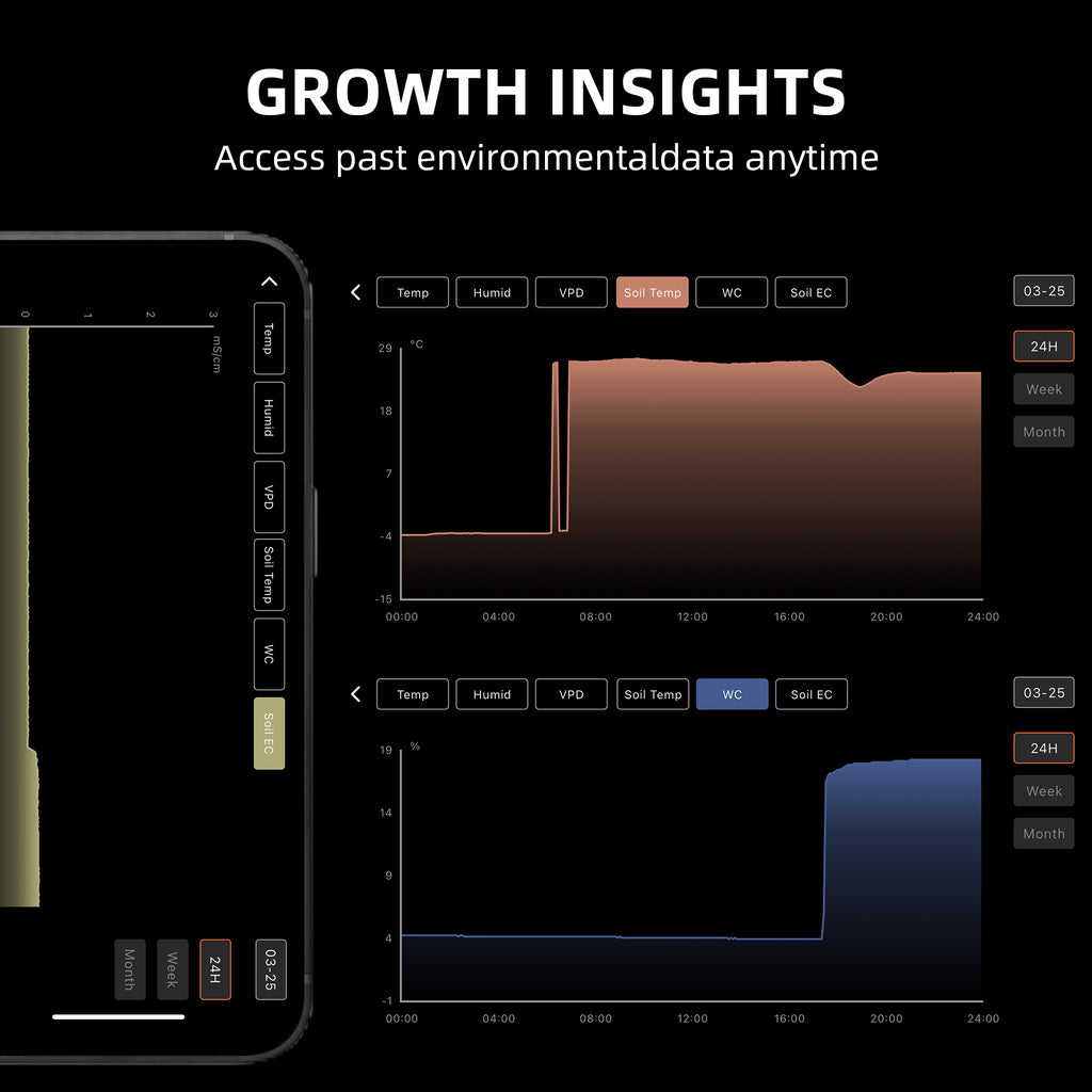 Aktualisierte neue Version | 2025 Spider Farmer GGS AC5 Mehrfachsteckdose mit 5 Anschlüssen für Klimasteuerung im Grow-Zelt – mit Temperatur-, Luftfeuchtigkeits- und VPD-Messung, Zeitsteuerung, Verlaufsdaten, Bluetooth & WLAN