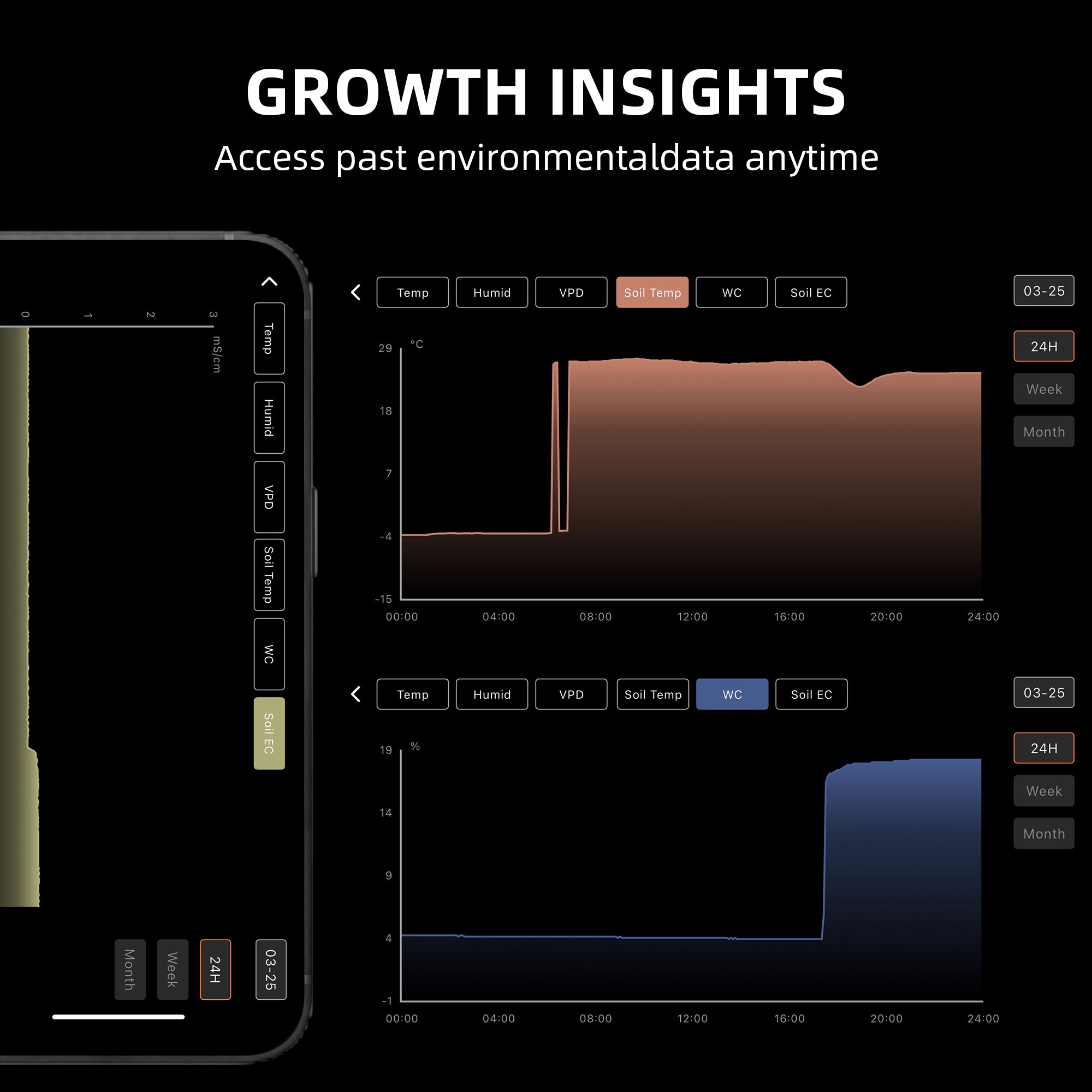 Aktualisierte neue Version | 2025 Spider Farmer GGS AC5 Mehrfachsteckdose mit 5 Anschlüssen für Klimasteuerung im Grow-Zelt – mit Temperatur-, Luftfeuchtigkeits- und VPD-Messung, Zeitsteuerung, Verlaufsdaten, Bluetooth & WLAN