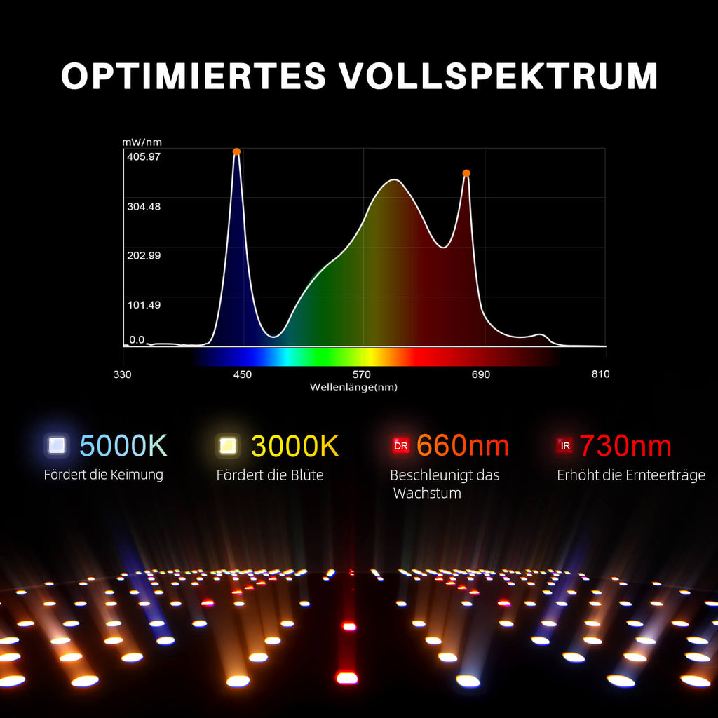 2025 Neueste Version Spider Farmer SF2000Pro Samsung LM301H EVO LED Pflanzenlampe für 3 Pflanzen