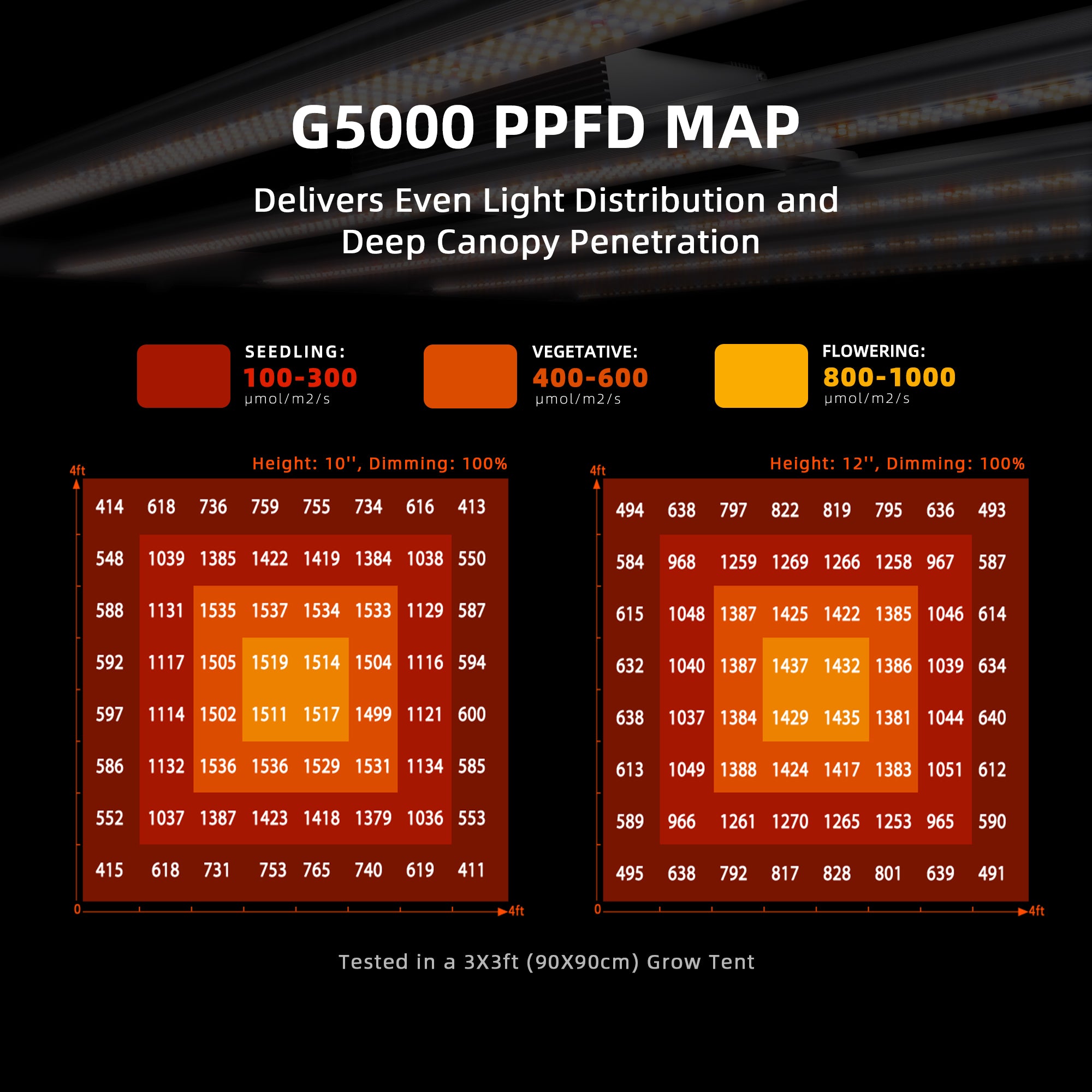 2025 Spider Farmer® G5000 480W WiFi & Bluetooth App-gesteuerte LED-Pflanzenlampe Vollspektrum, dimmbar, für 120x120cm Growzelt