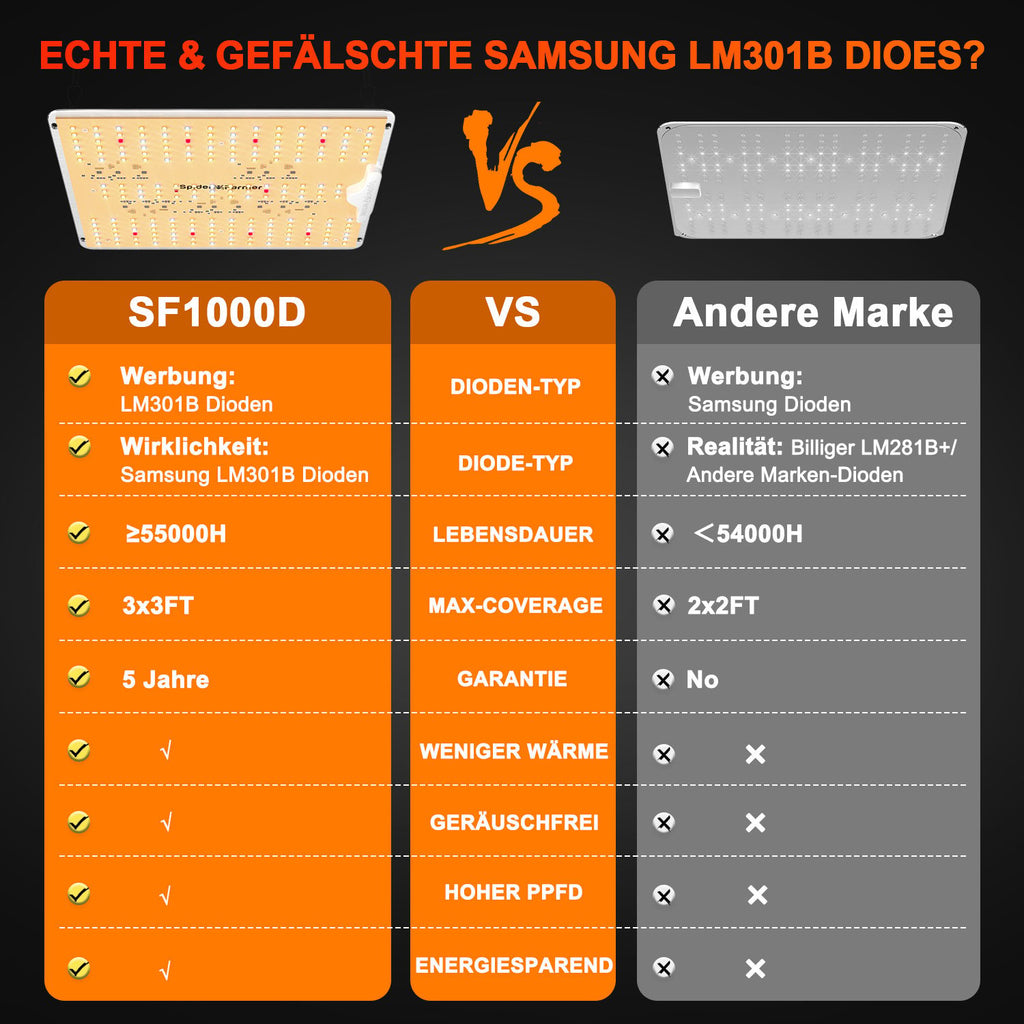 Neueste Version 2025: Spider Farmer SF1000D 100W Vollspektrum-LED-Pflanzenlampe