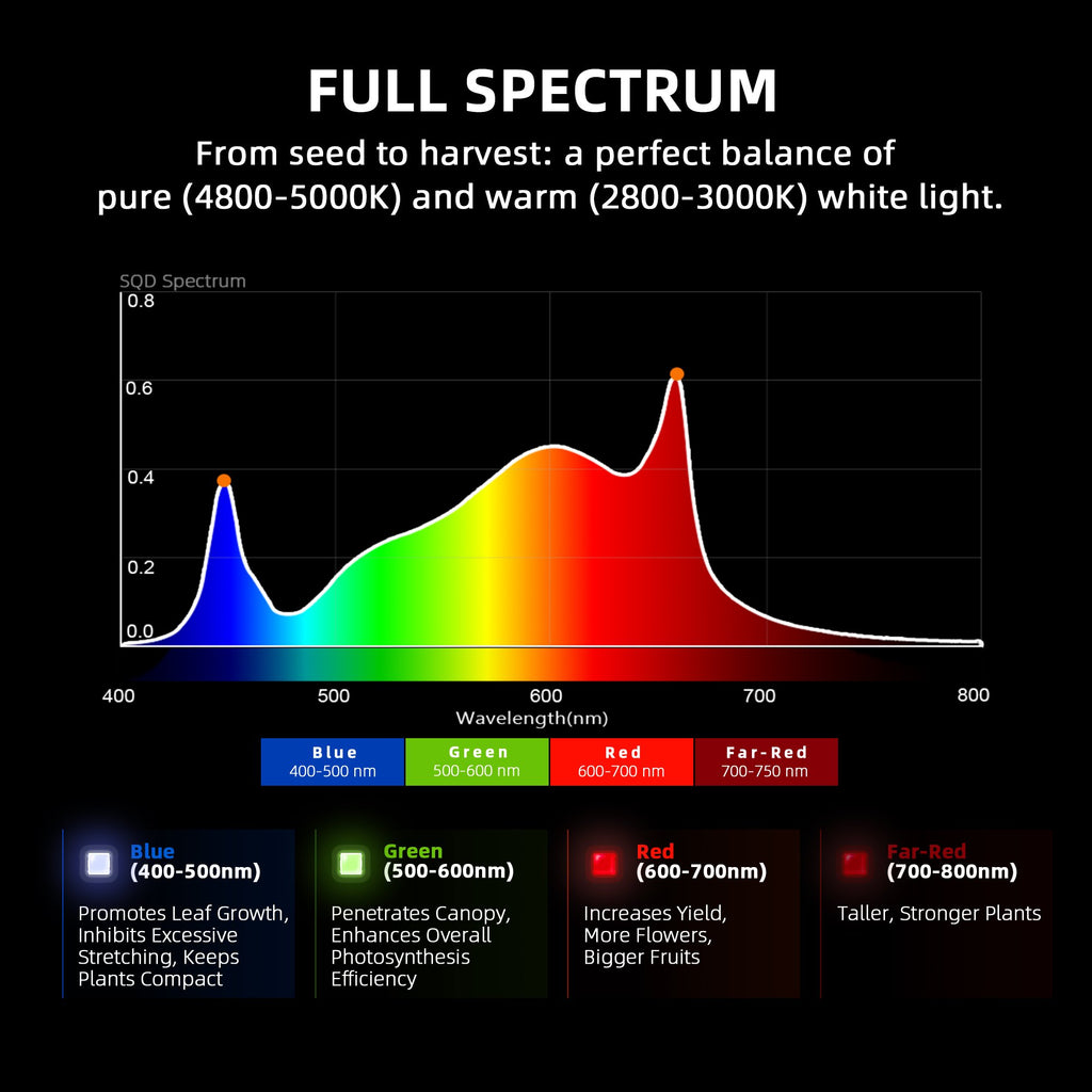 2025 Spider Farmer® G3000 300W WiFi & Bluetooth App-Controlled LED Grow Light Full Spectrum Dimmable Box, for 60x60cm – 90x90cm Grow Tent