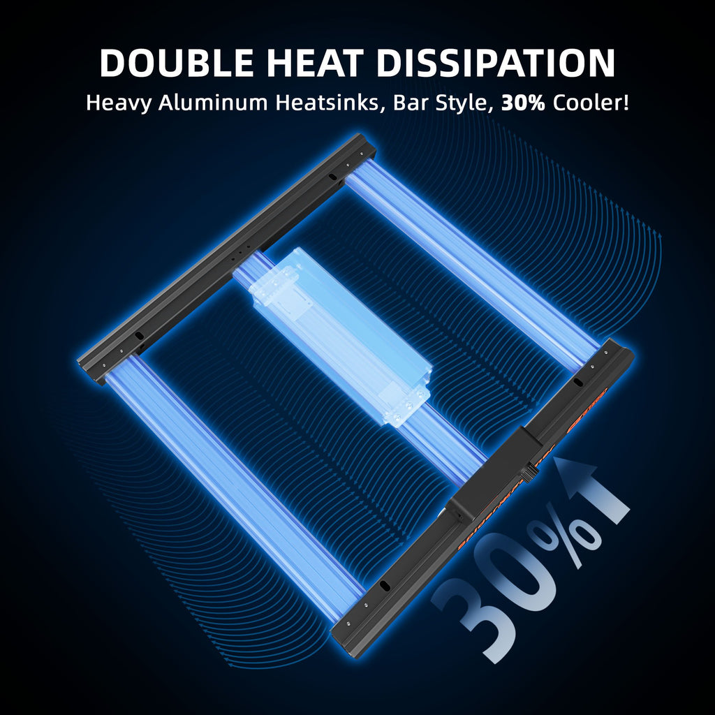 2025 Spider Farmer® 90x90x180cm Komplettes Growzelt-Set | Neueste Version G3000 Vollspektrum-LED-Pflanzenlampe | 4″ Belüftungssystem | 6″ Clip-Ventilator | App-Steuerung über Bluetooth & WLAN für automatisierte Beleuchtung, Belüftung & Luftzirkulation