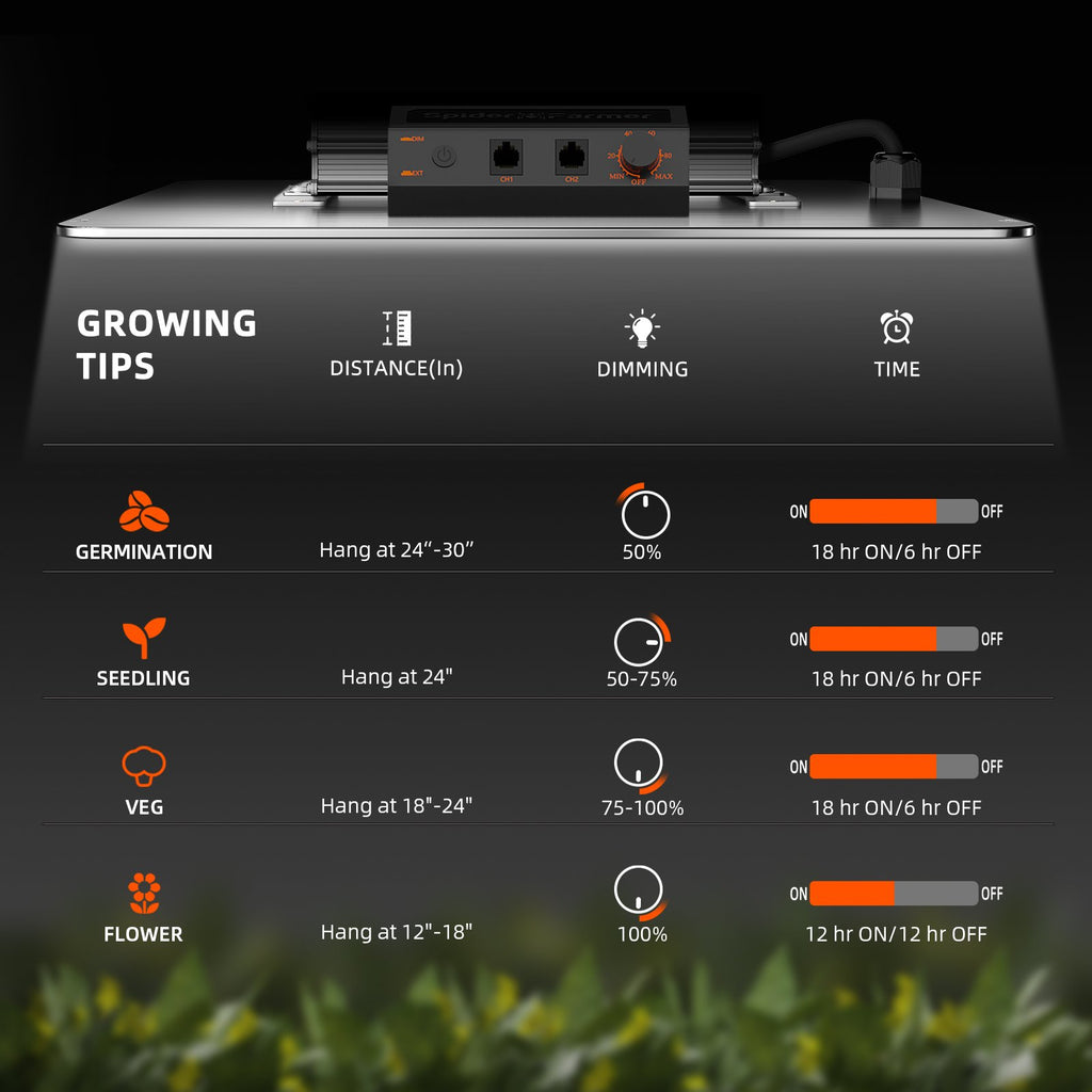 Neuestes Spider Farmer® 120x120x200 cm Komplett-Growzelt-Set (2025) | SF4000 450W Vollspektrum-LED-Pflanzenlampe | 15 cm Belüftungssystem mit Smart GGS Controller | 15 cm Clip-Ventilator