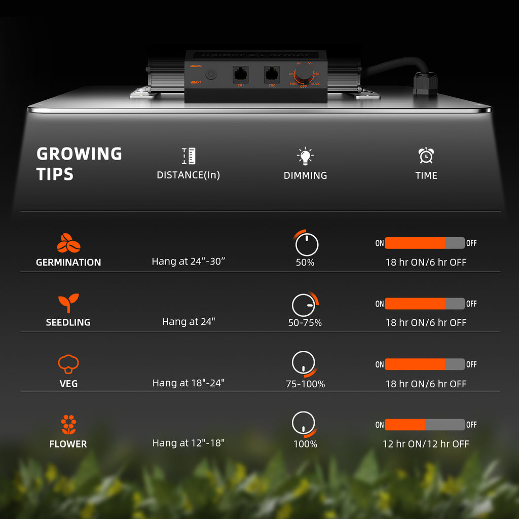 2025 Neueste Version Spider Farmer® 70x70x160cm Komplettes Grow Box-Set丨SF1000 Samsung 301H EVO Vollspektrum-LED丨6" Clip-Ventilator丨4" Grow Ventilator-System mit Drehknopfsteuerung