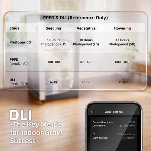 2025 Spider Farmer Genius Grow System mit CO₂-Sensor und PAR-Messgerät vorbestellen – ideal zur Optimierung von Grow-Zelten und Grow-Räumen
