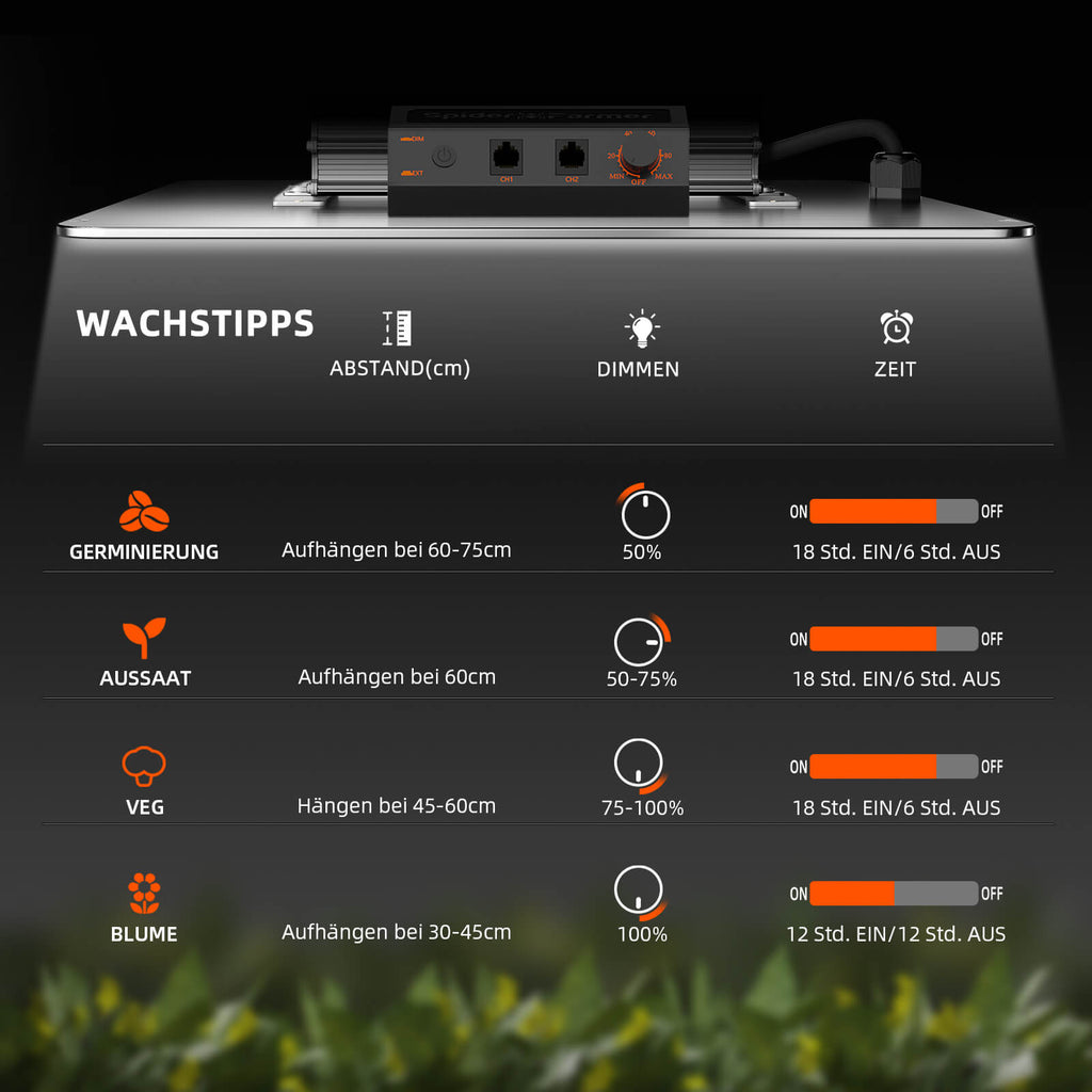 2025 Neueste Version Spider Farmer SF2000Pro Samsung LM301H EVO LED Pflanzenlampe für 3 Pflanzen