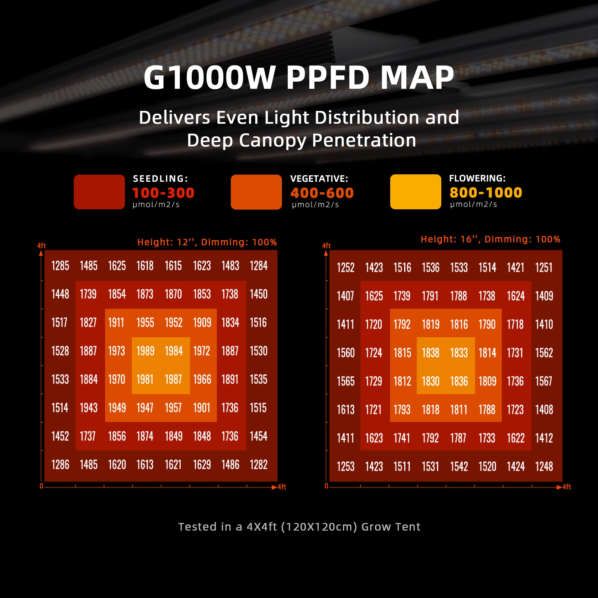 2025 Spider Farmer® G1000W WLAN- und Bluetooth-fähige, dimmbare LED-Pflanzenlampe mit Vollspektrum für 150x150cm Growzelte