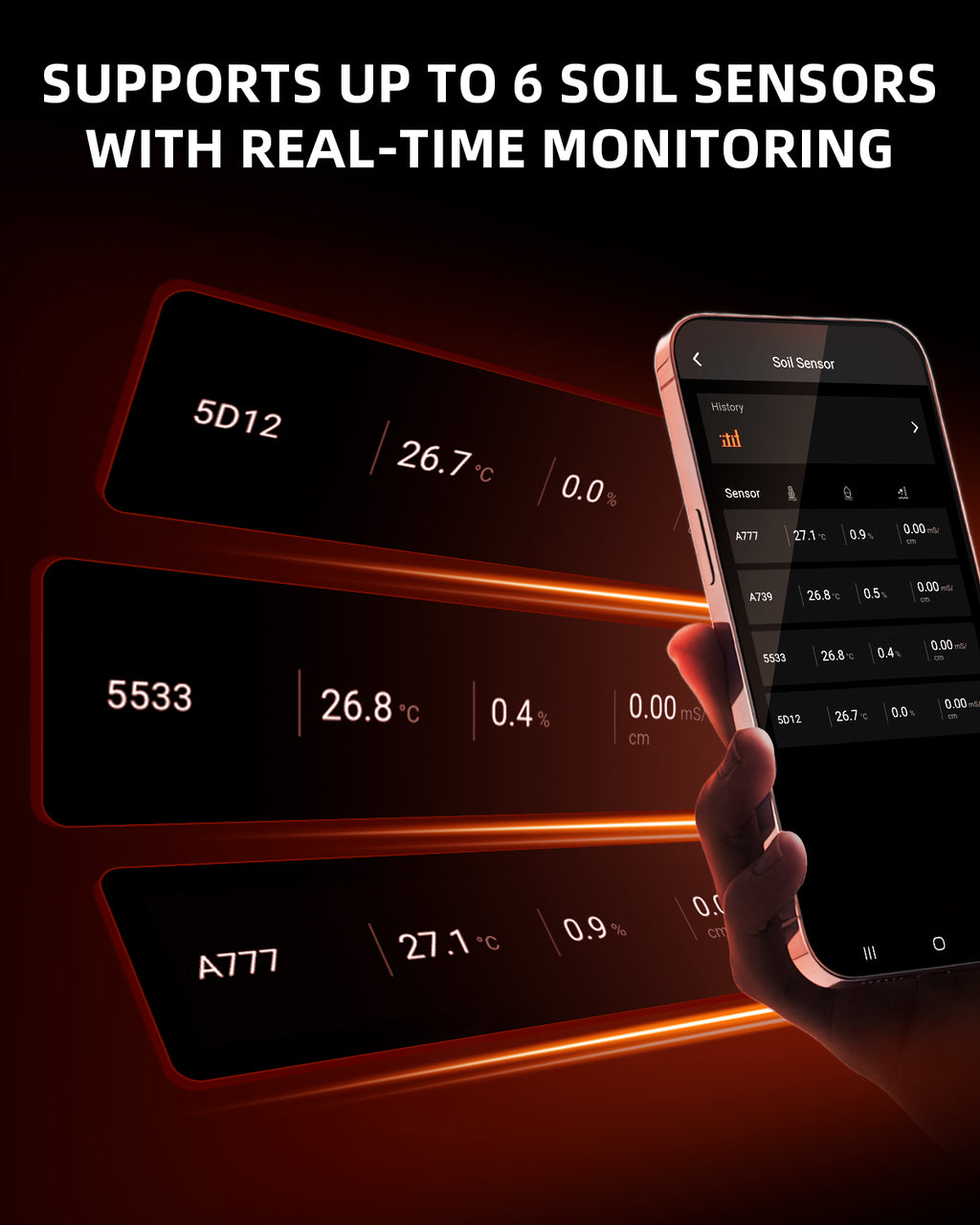 2025 Spider Farmer 3 Stück GGS Smart 3-in-1 Bodensensor Pro | Präzise Tropfbewässerungssteuerung, Substratauswahl, Echtzeitüberwachung von Boden-EC, Temperatur und Feuchtigkeit