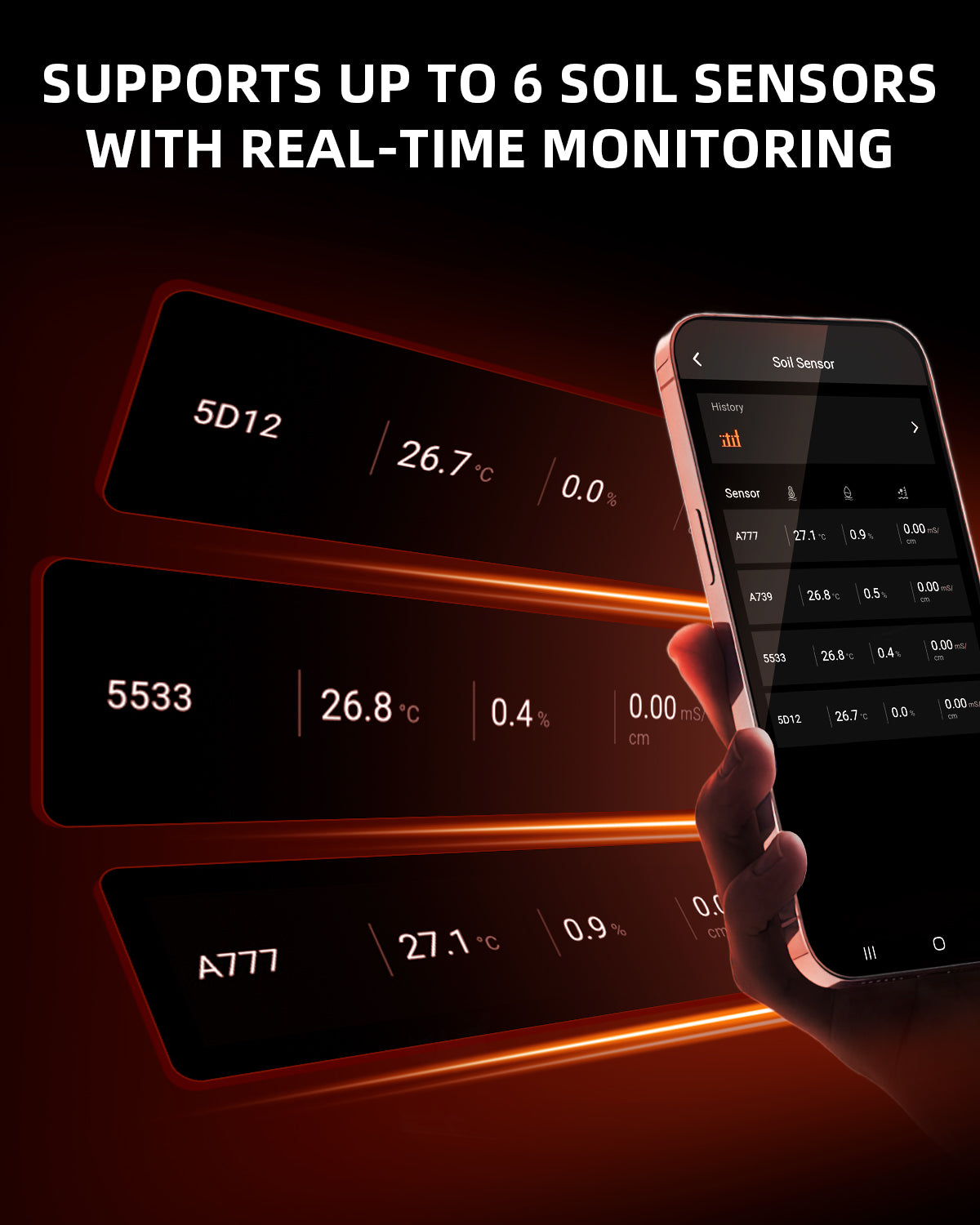 2025 Spider Farmer 3 Stück GGS Smart 3-in-1 Bodensensor Pro | Präzise Tropfbewässerungssteuerung, Substratauswahl, Echtzeitüberwachung von Boden-EC, Temperatur und Feuchtigkeit