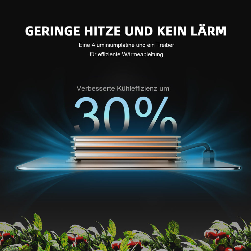 2025 Neueste Version Spider Farmer® SF2000 Samsung LM301H EVO LED Pflanzenlampe für 3 Pflanzen