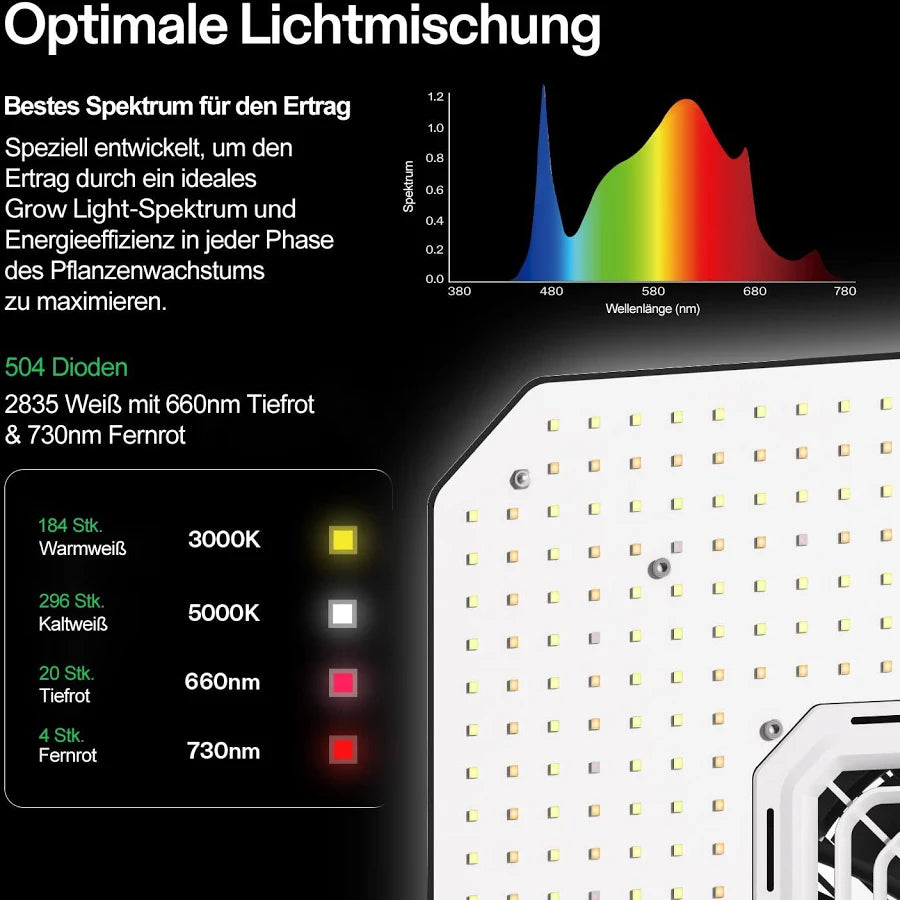Vivosun  Growbox Komplettset GIY-27 80x80x160cm,  für 2 Pflanzen, mit 100W VS1000 LED Pflanzenlampe, 10 cm Belüftungskombination