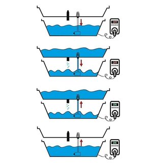 T.A. Ebb&Grow System 88x88cm 100L