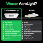 Vivosun Smart Growbox Komplettset GIY-SGS-22 Pro 60 x 60 x 120 cm, Komplettsystem für 1 Pflanze, mit WiFi E42A Controller, 100W AeroLight LED Pflanzenlampe, 10 cm AeroZesh T4 Abluftset und AeroWave E6 Gen2 Gen2 Clip Fan