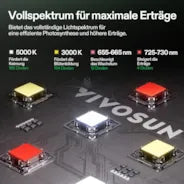 VIVOSUN Smart Growbox Komplettset, 90×90 cm – 3-Pflanzen-System Intelligentes, vollautomatisches Grow-Setup mit WLAN-Steuerung, integriertem GrowHub E42A+ Controller und hocheffizientem Full-Spectrum LED Grow Light