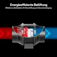 Vivosun Standard Growbox Komplettset GIY-27 80x80x160cm, Komplettsystem für 2 Pflanzen, mit 100W VS1000 LED Pflanzenlampe, 10 cm Belüftungskombination