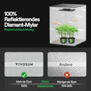 Vivosun Smart Growbox Komplettset GIY-SE-22 60 x 60 x 120 cm, 1-Pflanzen Komplettsystem mit WLAN-E42A-Controller, 100W AeroLight Wing SE LED Pflanzenlampe und 10cm AeroZesh S4 Abluftset