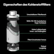 Vivosun Standard Growbox Komplettset GIY-27 80x80x160cm, Komplettsystem für 2 Pflanzen, mit 100W VS1000 LED Pflanzenlampe, 10 cm Belüftungskombination