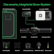 Vivosun Smart Growbox Komplettset GIY-SGS-32 90 x 50 x 160 cm, Komplettsystem für 2 Pflanzen, mit WiFi E42A Controller, 100W AeroLight LED Pflanzenlampe, 10 cm AeroZesh T4 Abluftset und AeroWave E6 Gen2 Gen2 Clip Fan