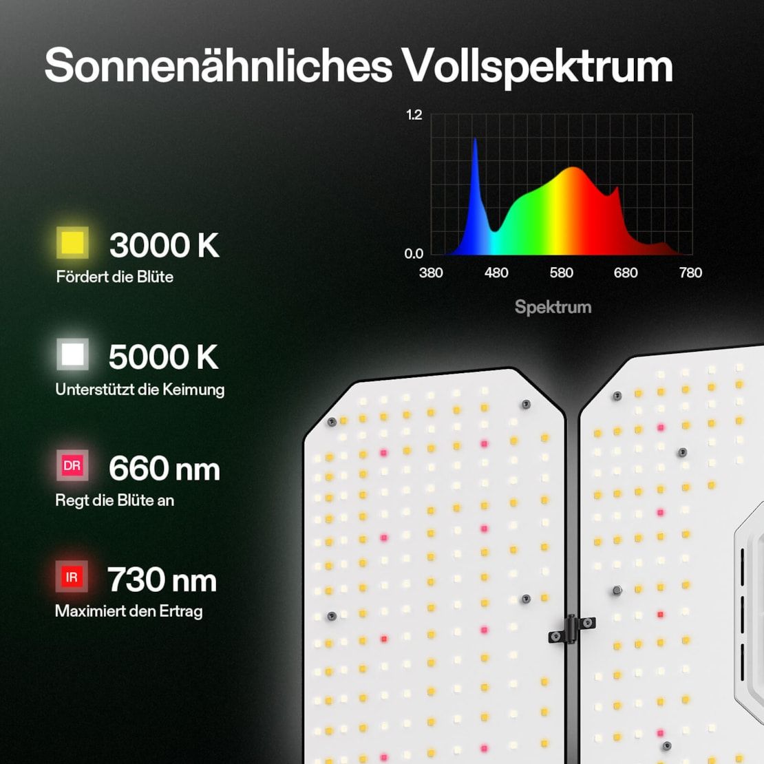 Vivosun AeroLight Wing AW200SE Vollspektrum LED Pflanzenlampe 200W, mit Integriertem Zirkulationsventilator, Kompatibel mit App, 120 x 60 cm Abdeckfläche