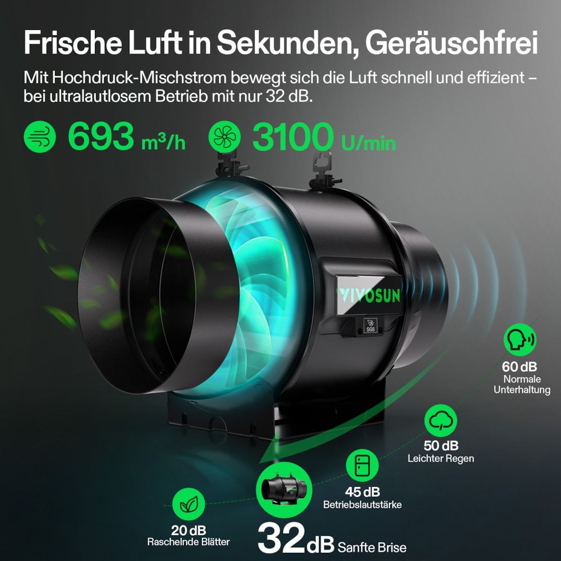 Vivosun Smart Abluftset Pro 10cm, AeroZesh T4 Rohrventilator mit E42A Temp. Luftfeuchtigkeit WLAN-Controller, Kohlefilter & Luftkanal