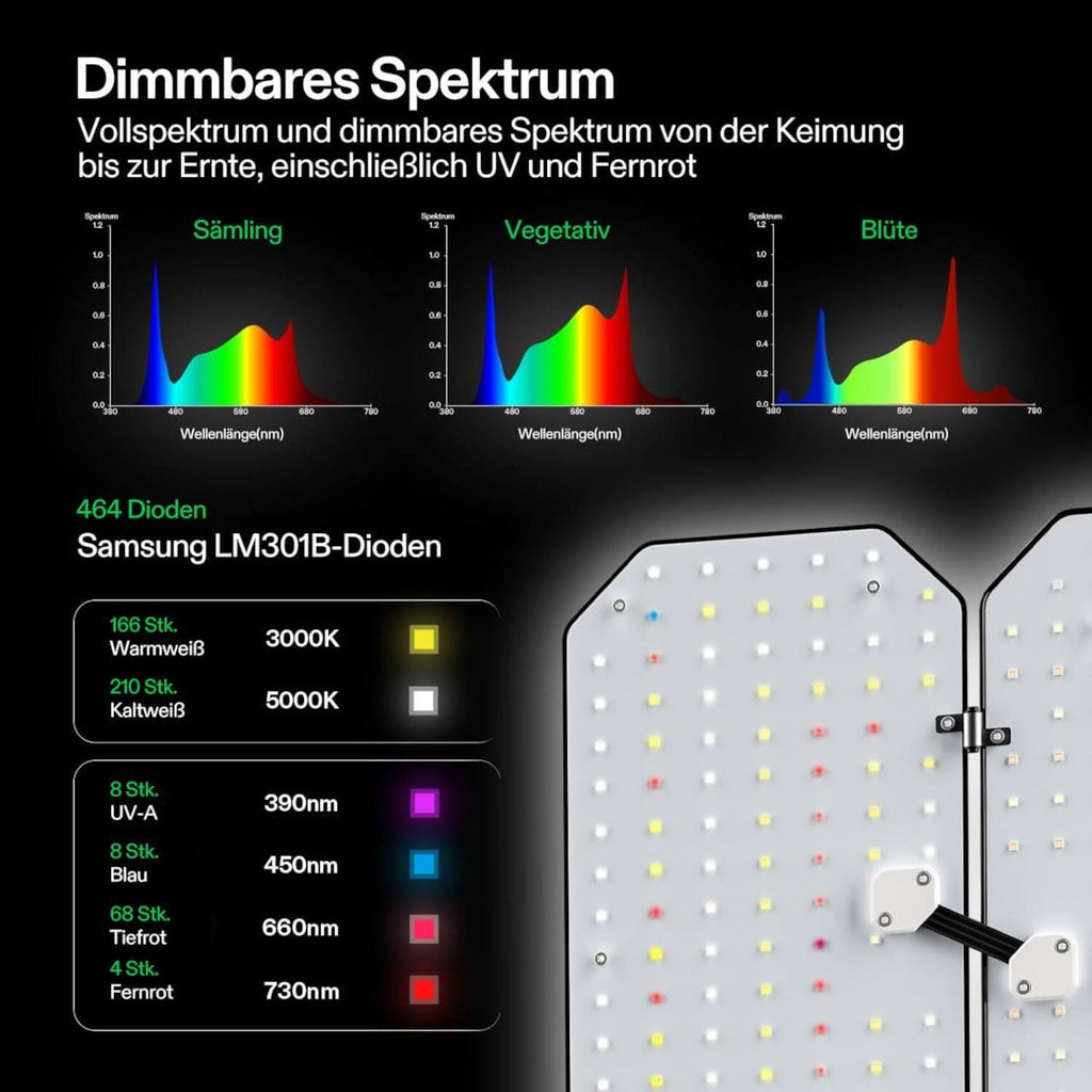 Vivosun Smart Growbox Komplettset GIY-SGS-52 150 x 80 x 200 cm,  für 3 Pflanzen, mit WiFi E42A Controller, 200W AeroLight Wing LED Pflanzenlampe, 15 cm AeroZesh T6 Abluftset und AeroWave E6 Gen2 Gen2 Clip Fan