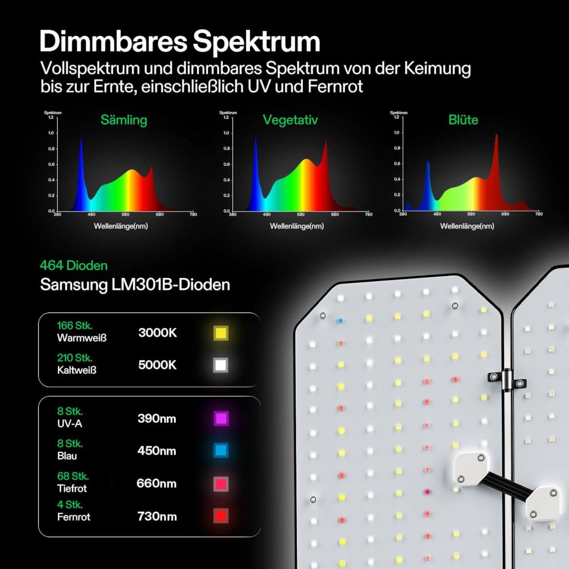 Vivosun Smart Growbox Komplettset GIY-SGS-42 Pro 60 x 120 x 180 cm,  für 2 Pflanzen, mit WiFi E42A Controller, 200W AeroLight Wing LED Pflanzenlampe, 10 cm AeroZesh T4 Abluftset und AeroWave E6 Gen2 Gen2 Clip Fan