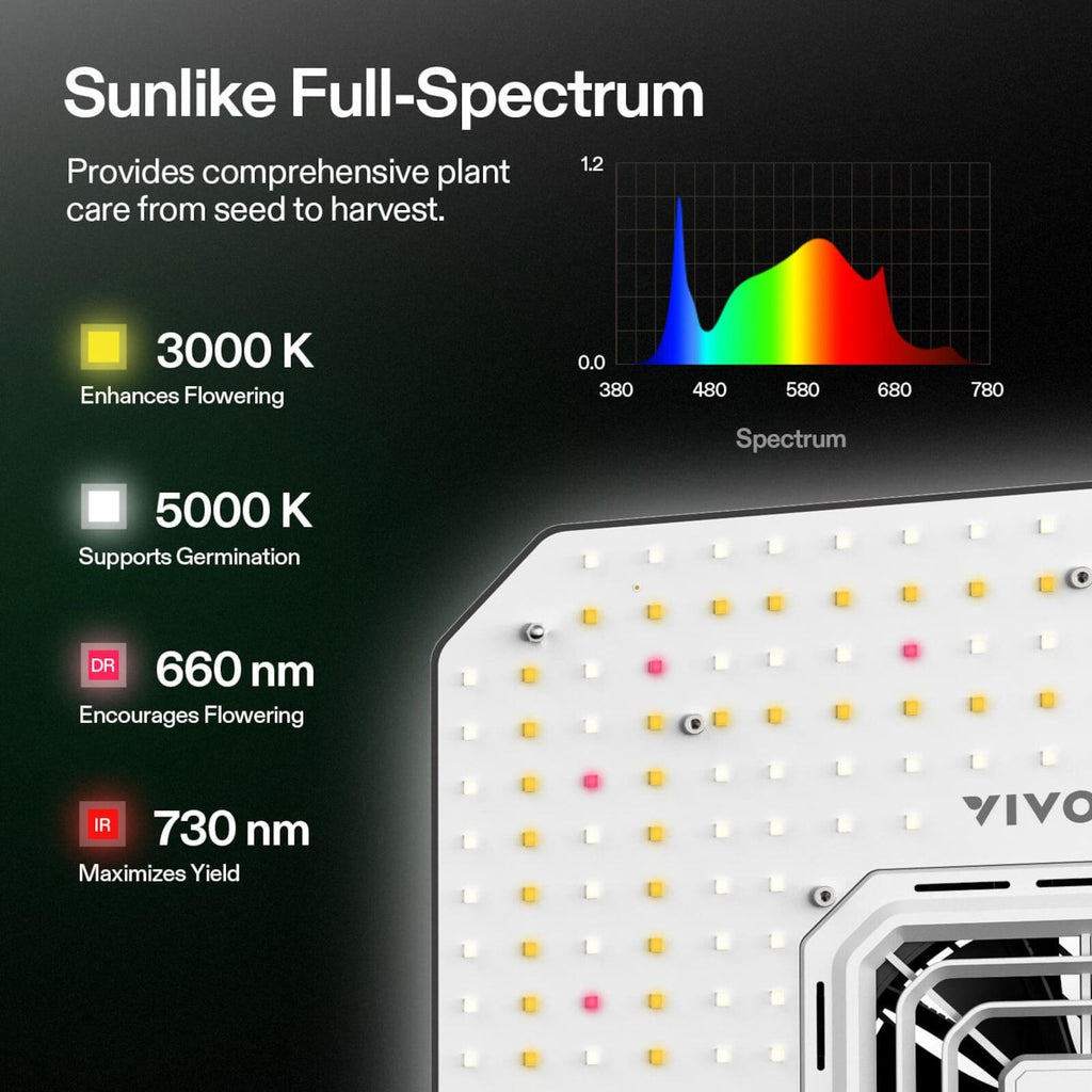 Vivosun Smart Growbox Komplettset GIY-SGS-32 90 x 50 x 160 cm,  für 2 Pflanzen, mit WLAN E42A Controller, 100W AeroLight SE LED Pflanzenlampe und 10 cm AeroZesh G4 Abluftset