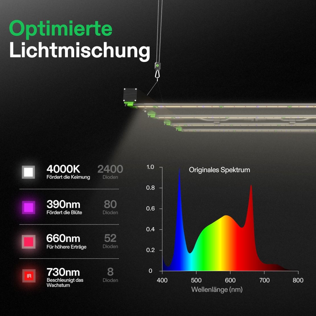 Vivosun VSFD4500 Vollspektrum LED Pflanzenlampe Lichtbalken 450W,  mit 6 Dimmoptionen